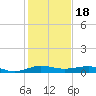 Pumpkin Key tide chart for Thursday, December 18, 2025