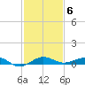 Pumpkin Key tide chart for Saturday, December 6, 2025