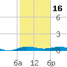 Pumpkin Key tide chart for Friday, January 16, 2026