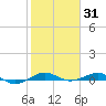 Pumpkin Key tide chart for Saturday, January 31, 2026