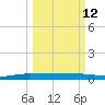 Pumpkin Key tide chart for Thursday, March 12, 2026