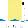 Pumpkin Key tide chart for Friday, March 6, 2026