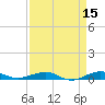 Pumpkin Key tide chart for Wednesday, April 15, 2026