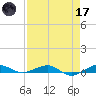 Pumpkin Key tide chart for Friday, April 17, 2026
