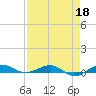 Pumpkin Key tide chart for Saturday, April 18, 2026