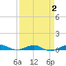 Pumpkin Key tide chart for Thursday, April 2, 2026