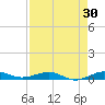 Pumpkin Key tide chart for Thursday, April 30, 2026