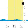 Pumpkin Key tide chart for Monday, April 6, 2026