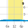 Pumpkin Key tide chart for Thursday, April 9, 2026