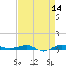 Pumpkin Key tide chart for Thursday, May 14, 2026