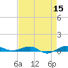 Pumpkin Key tide chart for Friday, May 15, 2026