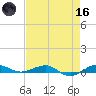 Pumpkin Key tide chart for Saturday, May 16, 2026