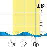 Pumpkin Key tide chart for Monday, May 18, 2026