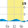 Pumpkin Key tide chart for Tuesday, May 19, 2026