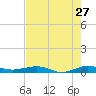 Pumpkin Key tide chart for Wednesday, May 27, 2026
