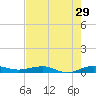 Pumpkin Key tide chart for Friday, May 29, 2026