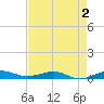 Pumpkin Key tide chart for Saturday, May 2, 2026