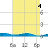 Pumpkin Key tide chart for Monday, May 4, 2026