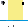Pumpkin Key tide chart for Saturday, May 9, 2026