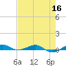 Pumpkin Key tide chart for Tuesday, June 16, 2026