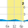 Pumpkin Key tide chart for Tuesday, June 2, 2026