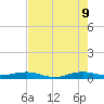 Pumpkin Key tide chart for Tuesday, June 9, 2026