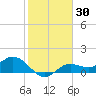 Punta Gorda tide chart for Saturday, January 30, 2021