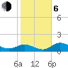 Punta Gorda tide chart for Wednesday, January 6, 2021