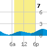Punta Gorda tide chart for Thursday, January 7, 2021