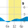 Punta Gorda tide chart for Saturday, January 9, 2021