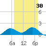 Punta Gorda tide chart for Tuesday, March 30, 2021
