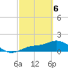 Punta Gorda tide chart for Saturday, March 6, 2021