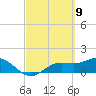Punta Gorda tide chart for Tuesday, March 9, 2021