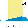 Punta Gorda tide chart for Sunday, April 18, 2021