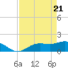 Punta Gorda tide chart for Wednesday, April 21, 2021