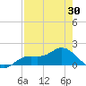 Punta Gorda tide chart for Friday, April 30, 2021