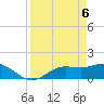 Punta Gorda tide chart for Tuesday, April 6, 2021