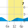 Punta Gorda tide chart for Wednesday, April 7, 2021