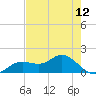 Punta Gorda tide chart for Wednesday, May 12, 2021