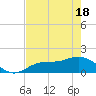 Punta Gorda tide chart for Tuesday, May 18, 2021
