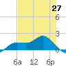 Punta Gorda tide chart for Thursday, May 27, 2021