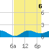 Punta Gorda tide chart for Thursday, May 6, 2021