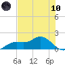 Punta Gorda tide chart for Thursday, June 10, 2021