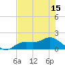 Punta Gorda tide chart for Tuesday, June 15, 2021