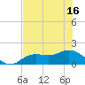 Punta Gorda tide chart for Wednesday, June 16, 2021