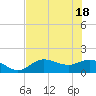 Punta Gorda tide chart for Friday, June 18, 2021