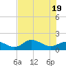 Punta Gorda tide chart for Saturday, June 19, 2021