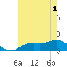 Punta Gorda tide chart for Tuesday, June 1, 2021