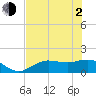 Punta Gorda tide chart for Wednesday, June 2, 2021