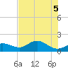 Punta Gorda tide chart for Saturday, June 5, 2021
